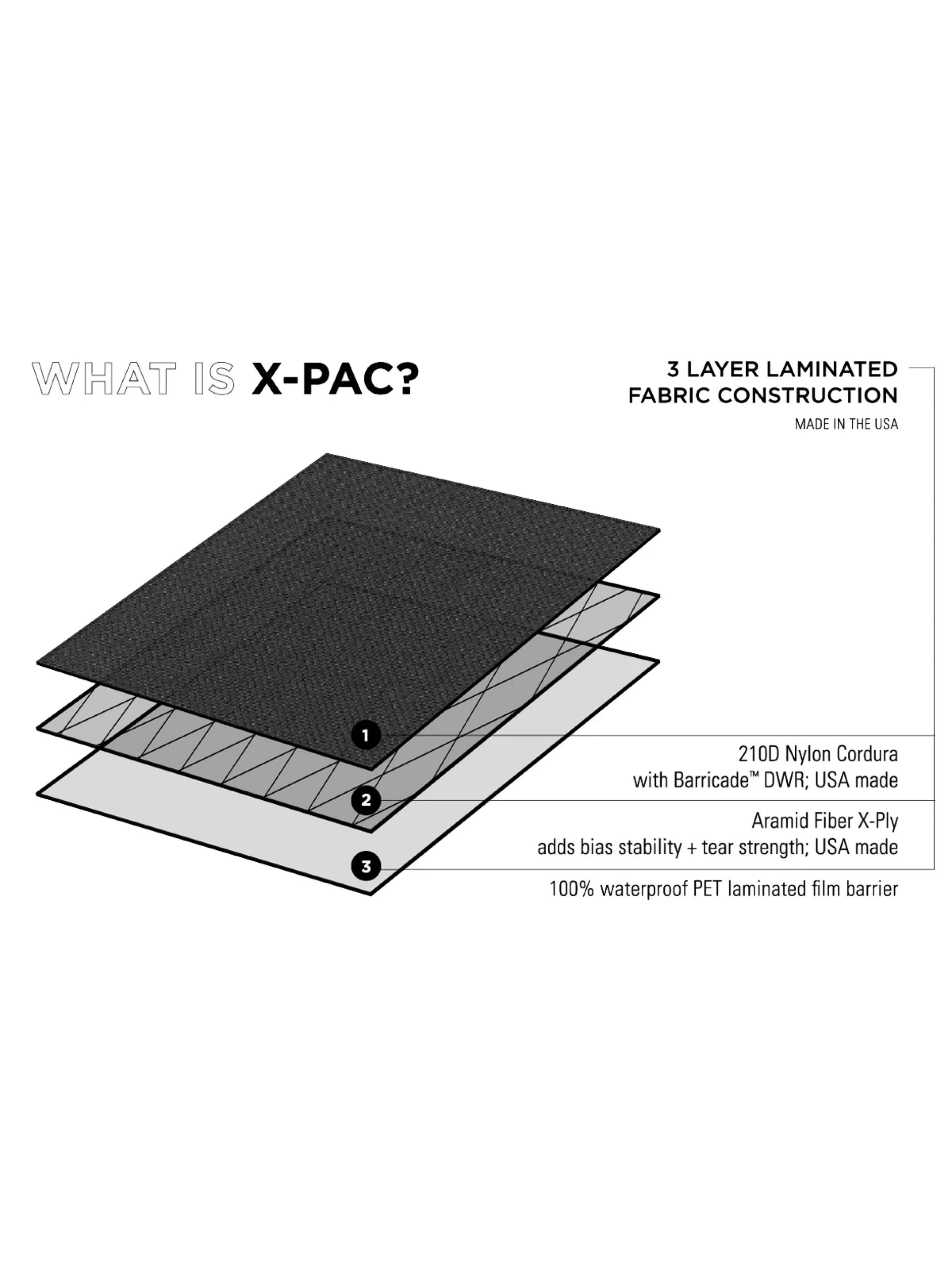 Boundary Supply Aux Compartment X-Pac Jet Black