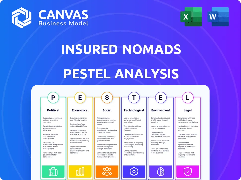INSURED NOMADS PESTEL ANALYSIS