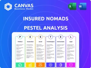 INSURED NOMADS PESTEL ANALYSIS