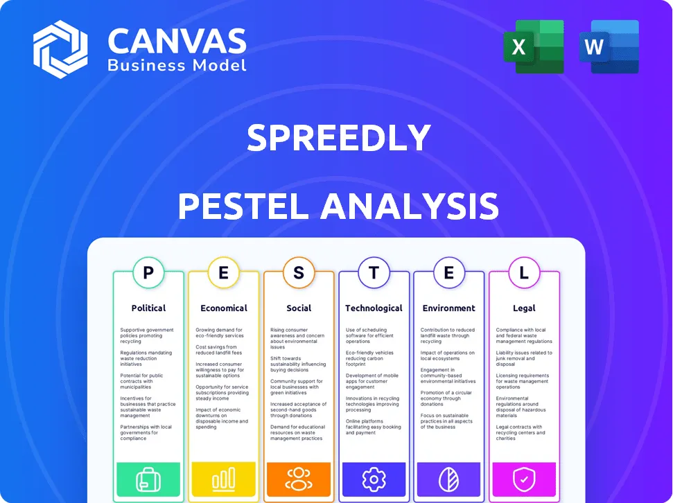 SPREEDLY PESTEL ANALYSIS