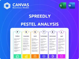 SPREEDLY PESTEL ANALYSIS
